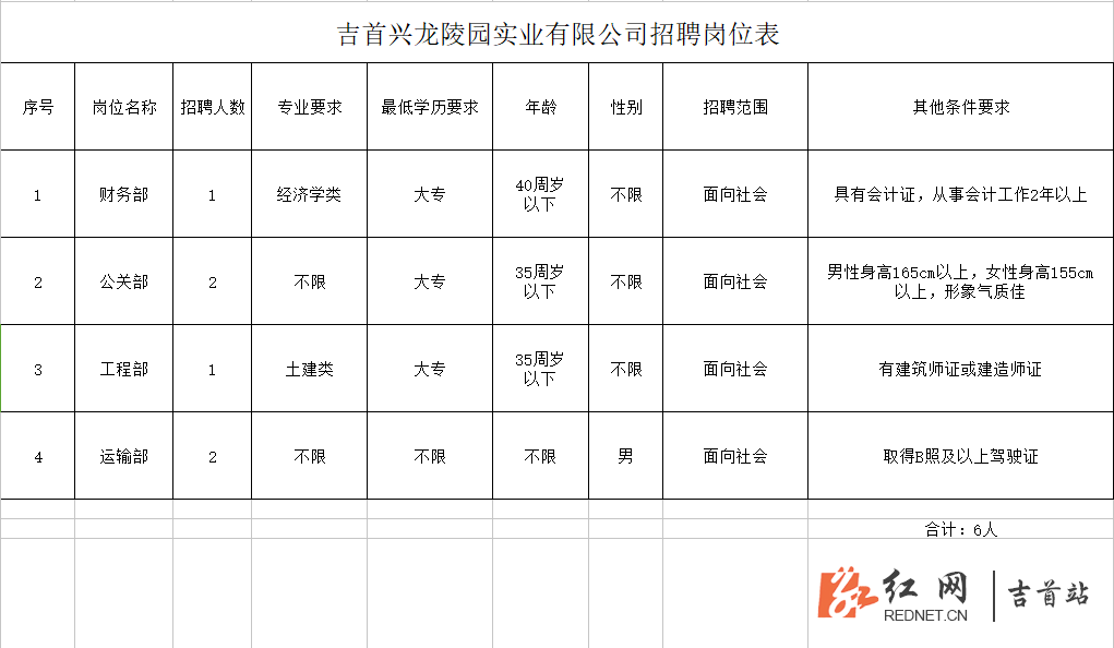 古丈县殡葬事业单位招聘信息与行业发展趋势解析