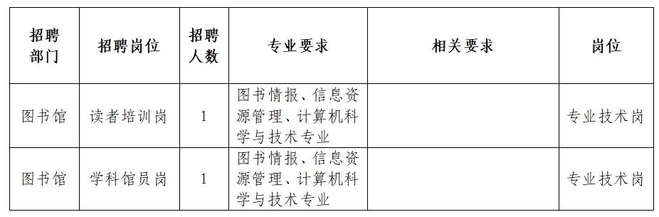 沁源县图书馆最新招聘信息及相关内容深度探讨