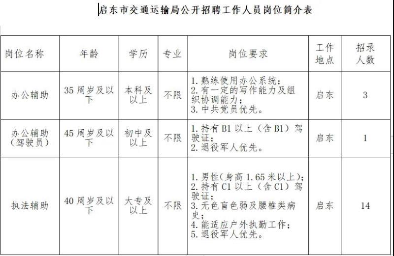 耀州区交通运输局招聘启事发布