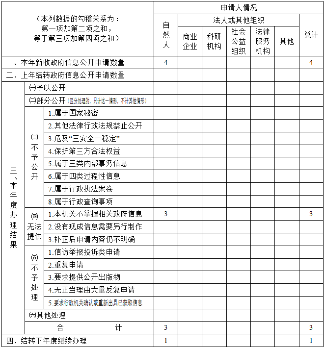 通州区交通运输局人事任命重塑未来交通布局