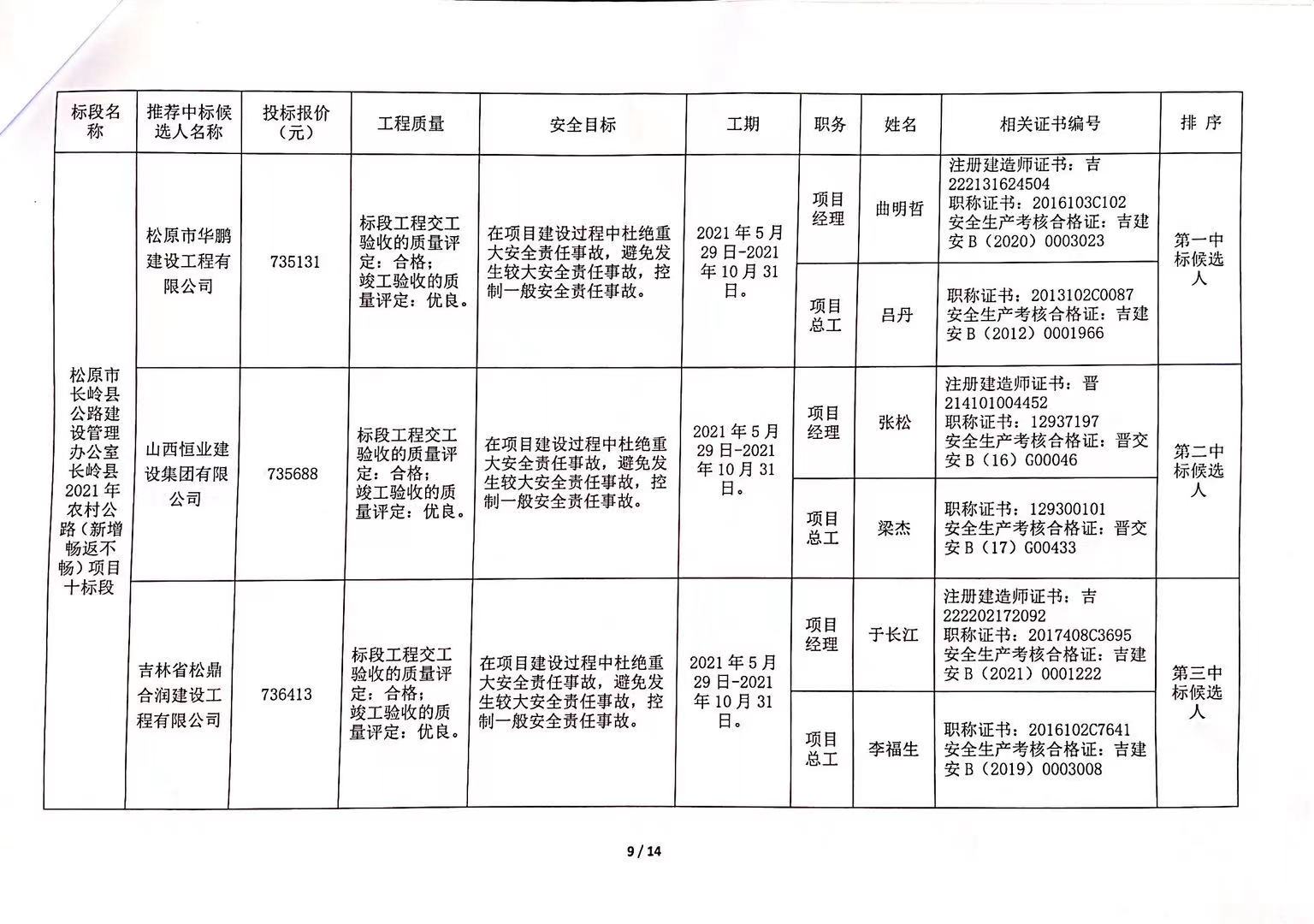 琅琊区级公路维护监理事业单位发展规划展望