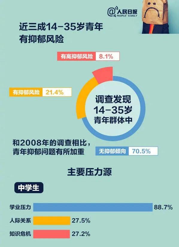 关于青少年抑郁患病率的真相揭秘，20%数据的辟谣与探讨