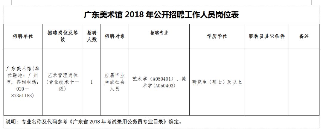 麻章区文化局招聘信息与动态概览