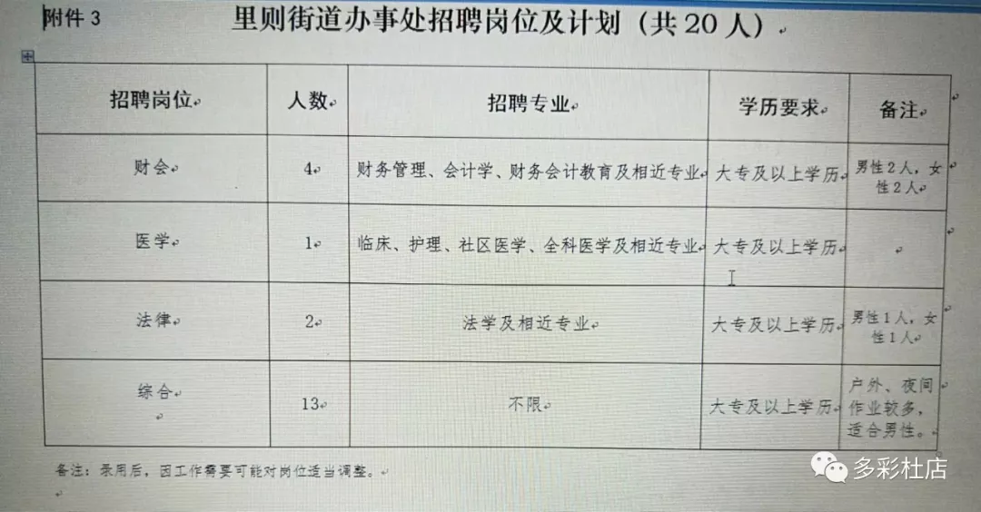 杏滨街道最新招聘信息汇总