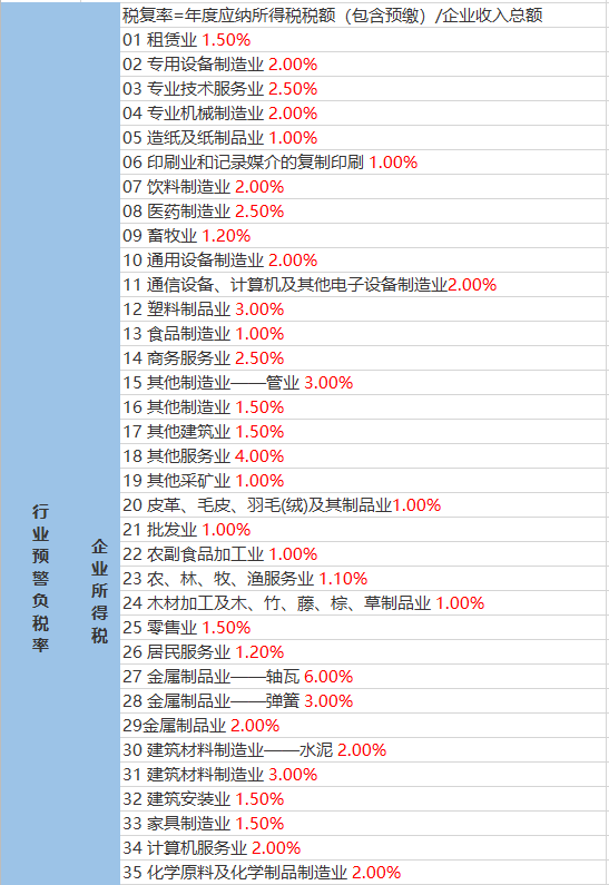 石洲乡天气预报更新通知