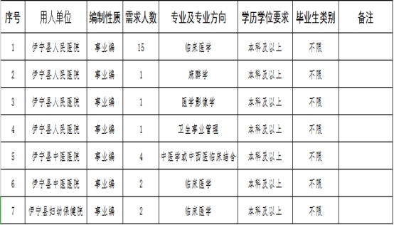 伊通满族自治县卫生健康局招聘公告发布