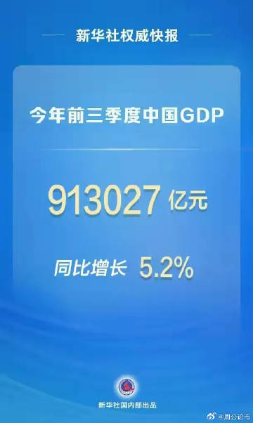 解读2023年GDP增长数据，初步核算数与增长趋势深度剖析