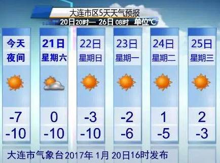 信都镇天气预报更新通知