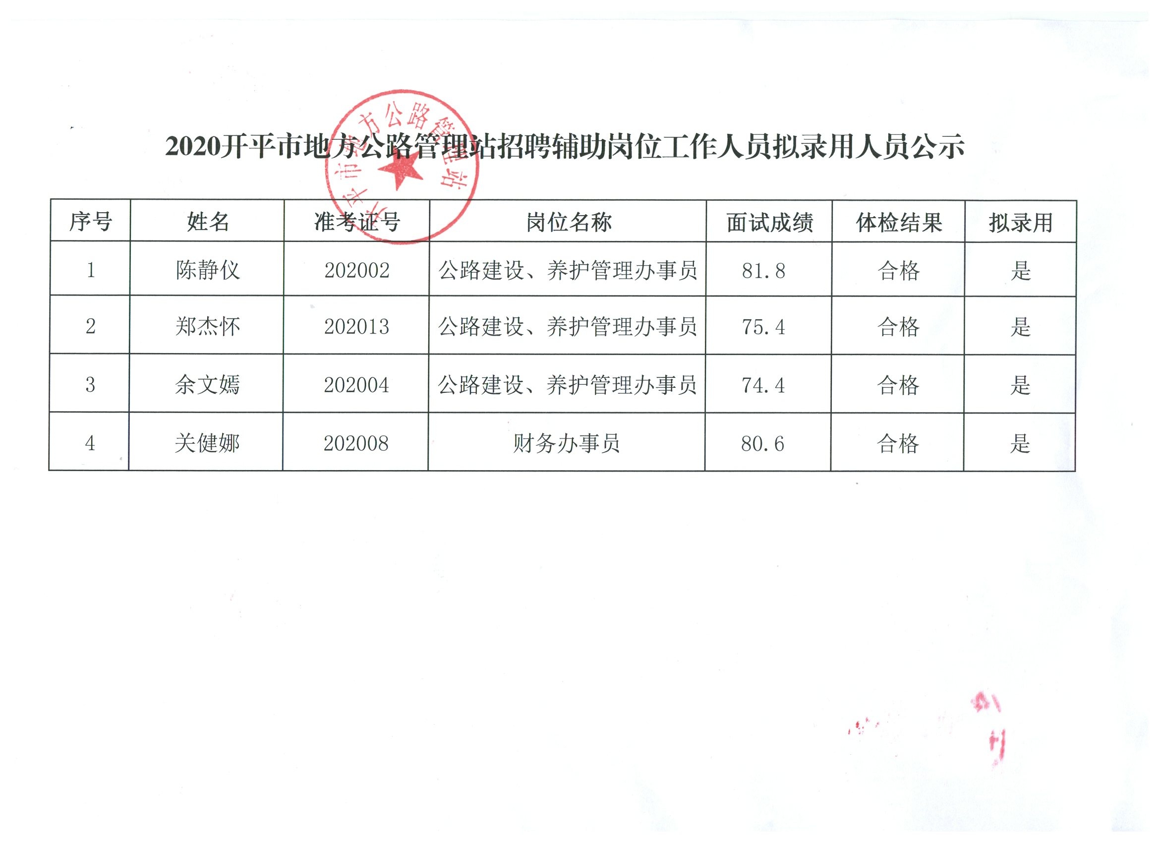 建阳市级公路维护监理事业单位招聘公告发布