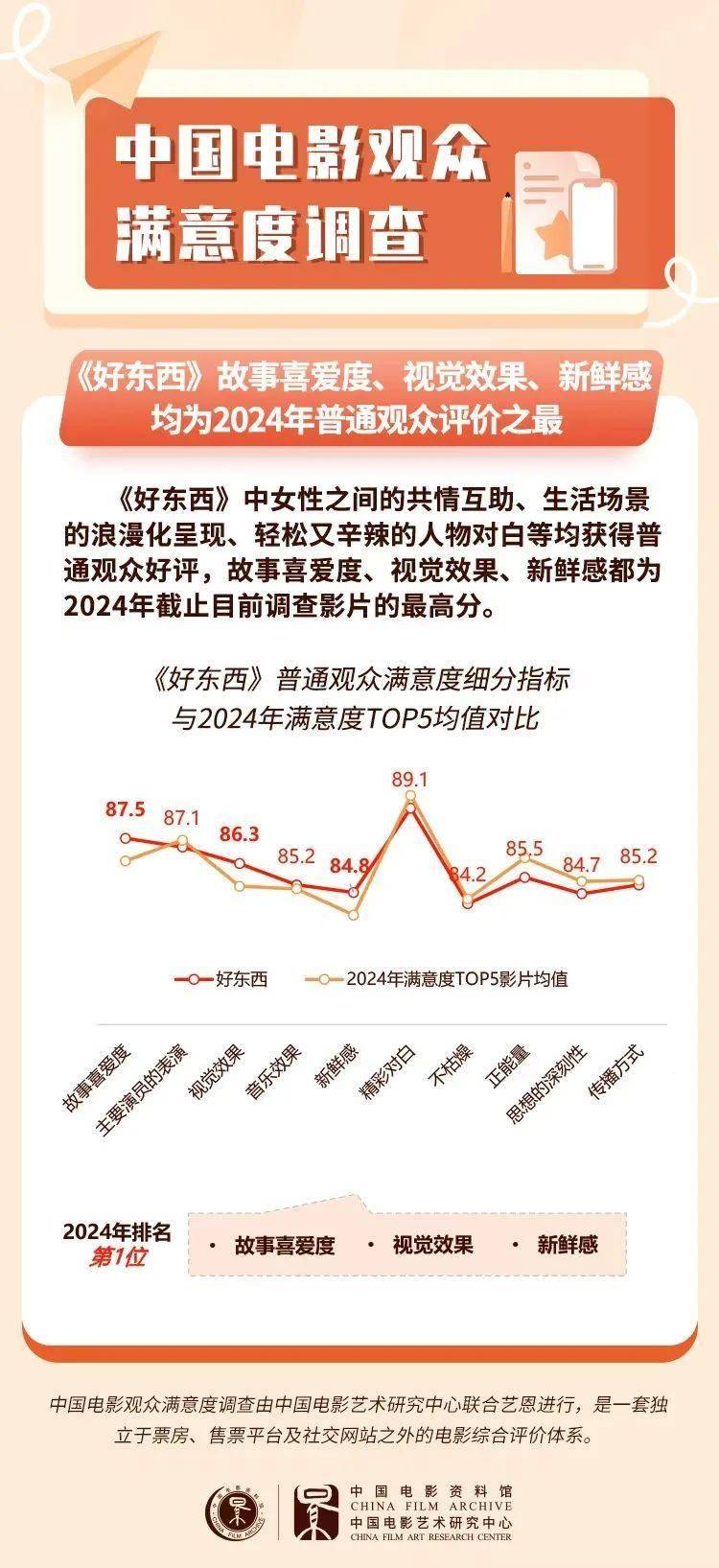 豆瓣第一华语片背后的秘密，揭秘2024年华语片评分第一的精彩内容