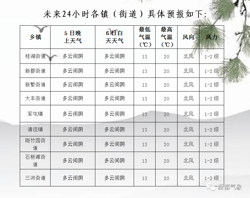 火箭乡天气预报与气象深度分析