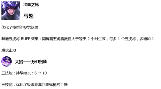 马超社区最新招聘信息汇总