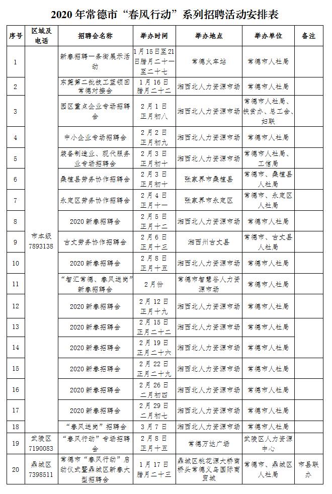 鼎城区人民政府办公室最新招聘概览