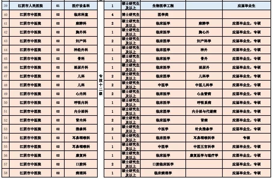 乌苏市医疗保障局最新招聘全解析