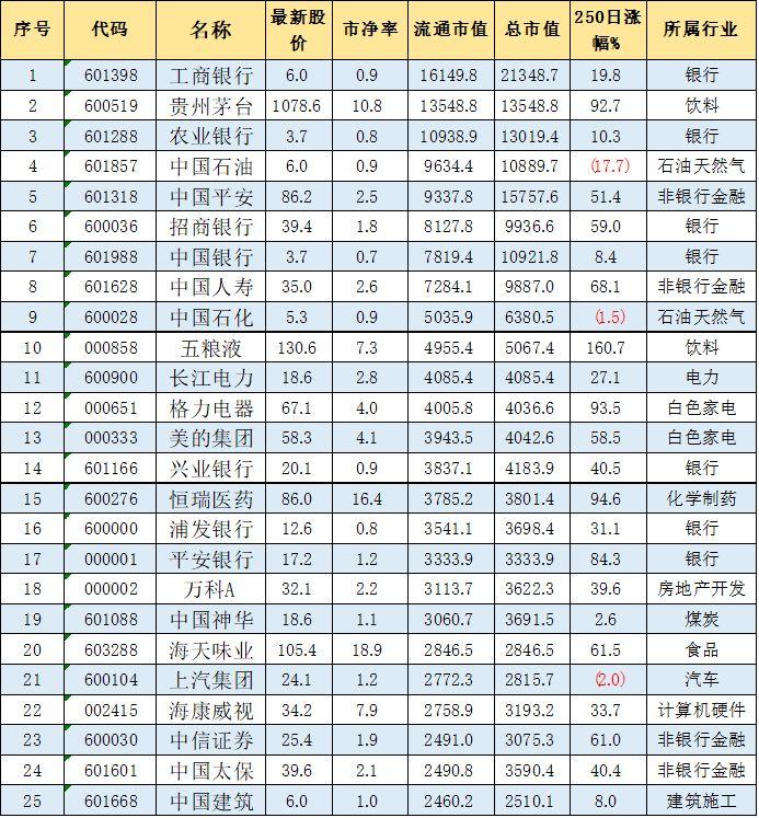 银行股年内强势崛起，工行领跑A股市值——股市格局与投资者情绪的深度探讨