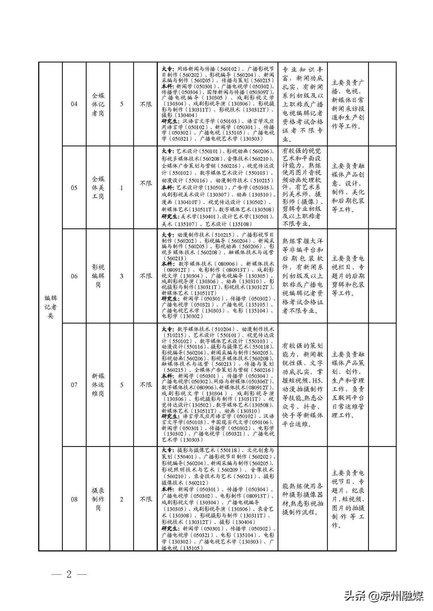 天山区级公路维护监理事业单位发展规划展望