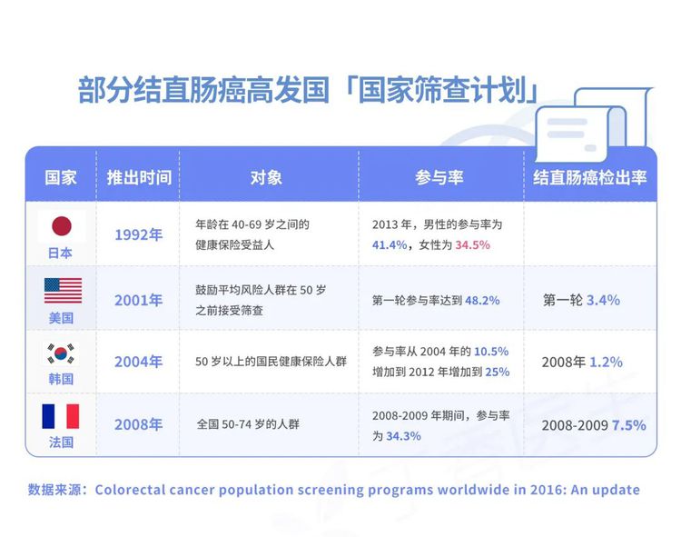 百万粉丝网红患直肠癌悲剧警示，年轻化癌症的防范之道