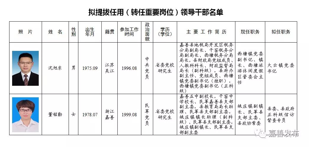 屯昌县级托养福利事业单位人事任命及其深远影响