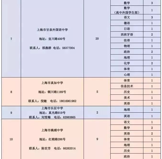 太平区级公路维护监理事业单位招聘公告发布