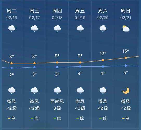 白土乡天气预报更新通知