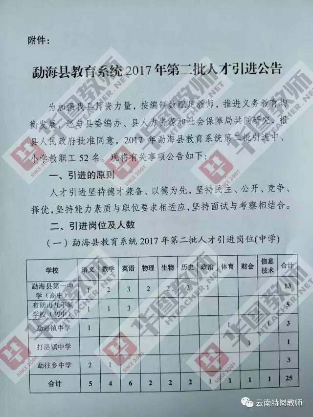 勐腊县统计局招聘启事，最新职位空缺与要求