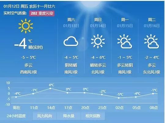 付家镇天气预报最新详解