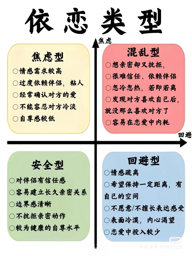 焦虑型依恋与回避型吸引及创伤强迫性重复的关联性探究