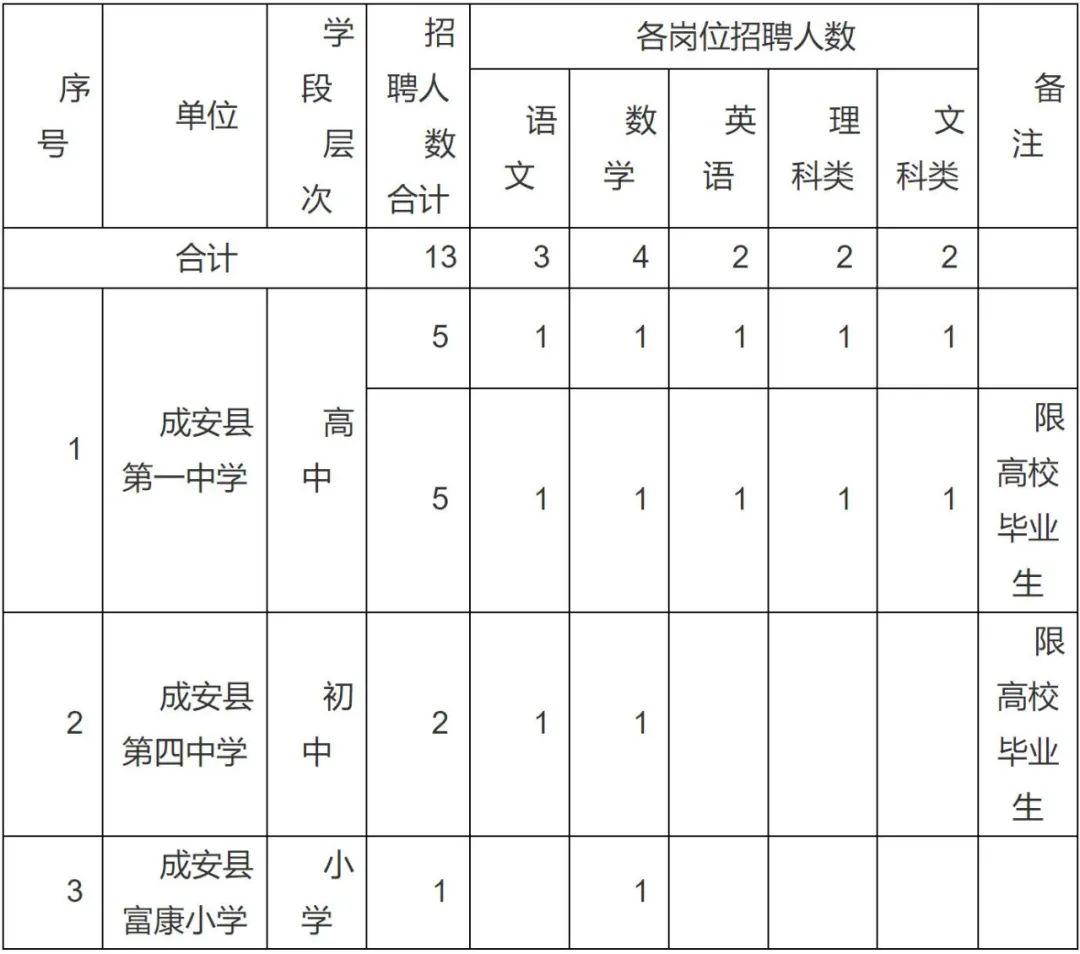 衡水市安全生产监督管理局最新招聘信息全面解析