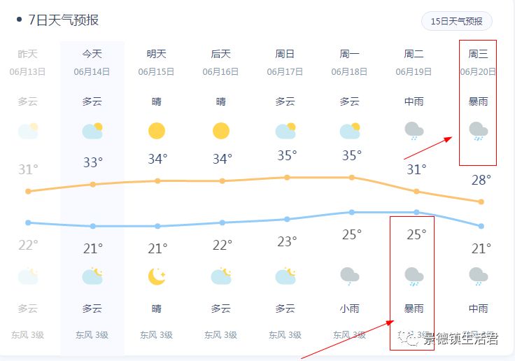 朝阳沟镇天气预报更新通知