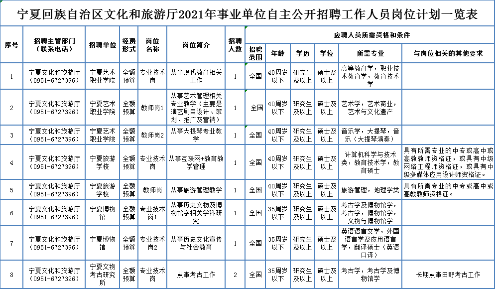 滦县殡葬事业单位新项目概览