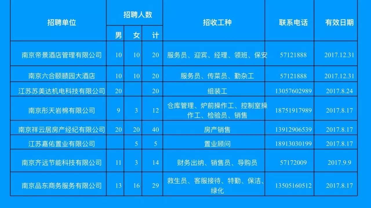 江宁区医疗保障局最新招聘信息全面解析