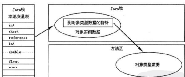 内存划分中的堆与栈，设计初衷与问题解决策略