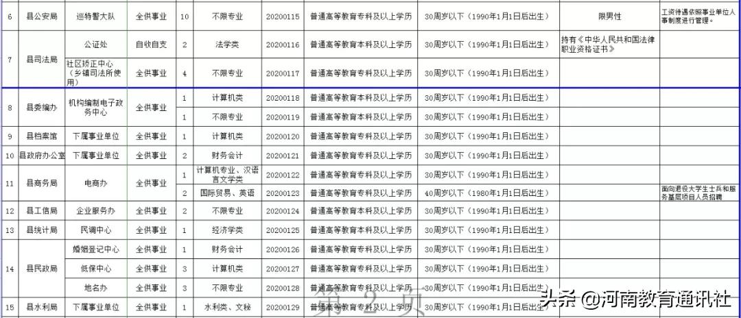 桐柏县交通运输局招聘公告详解