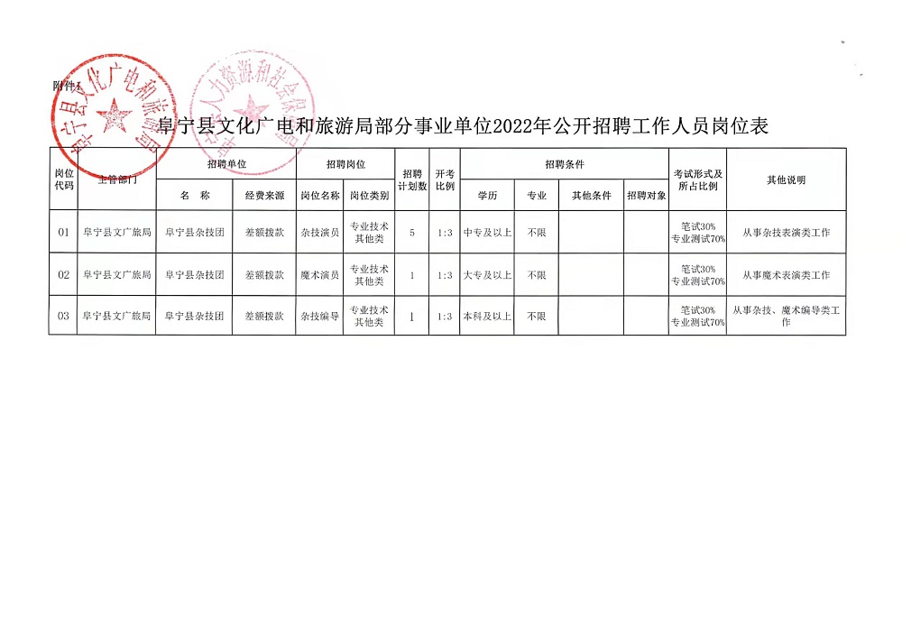 罗田县文化广电体育和旅游局最新招聘启事概览