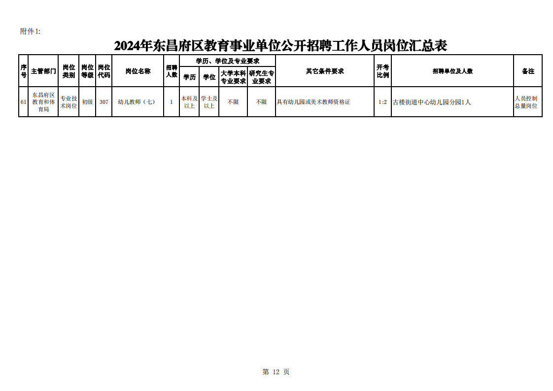 东昌区卫生健康局招聘启事发布，最新职位空缺及要求揭秘