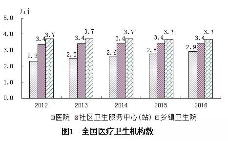 莎车县计划生育委员会发展规划展望，未来展望与趋势分析