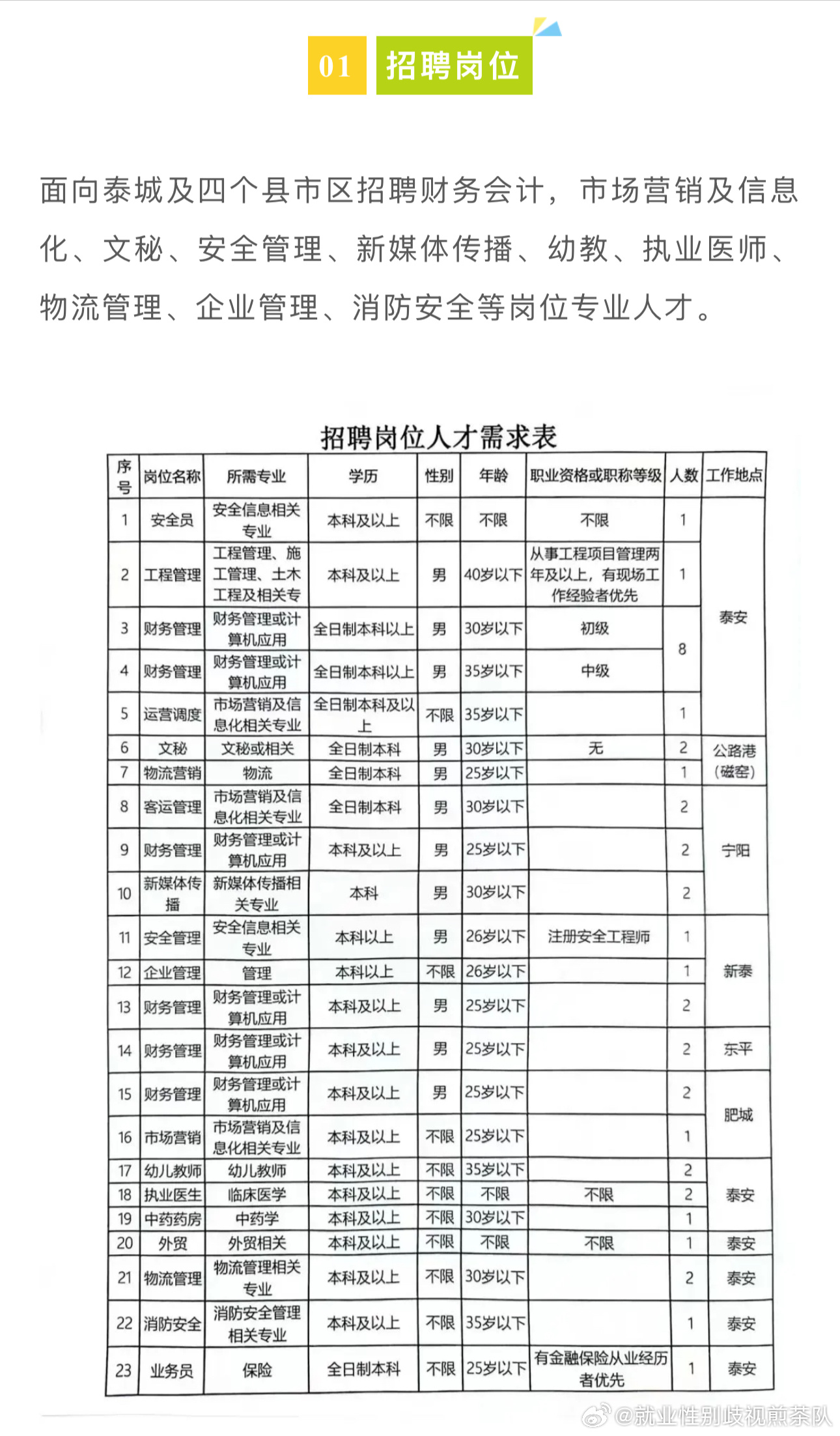 敖汉旗级公路维护监理事业单位招聘公告详解