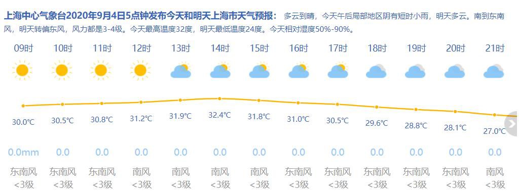 月浦镇天气预报最新详解