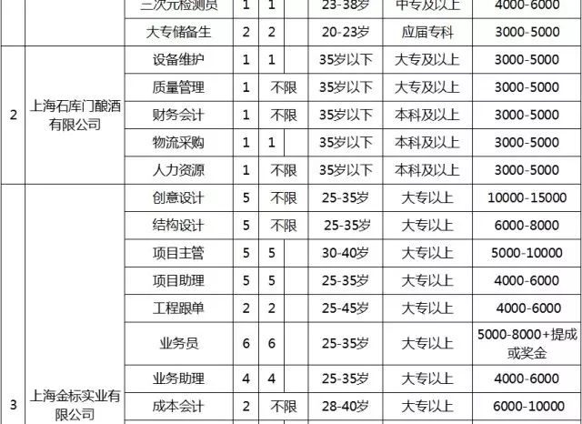 土场镇最新招聘信息与就业市场深度解析