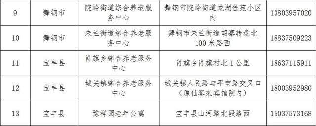 怀柔区级托养福利事业单位最新动态及进展概述