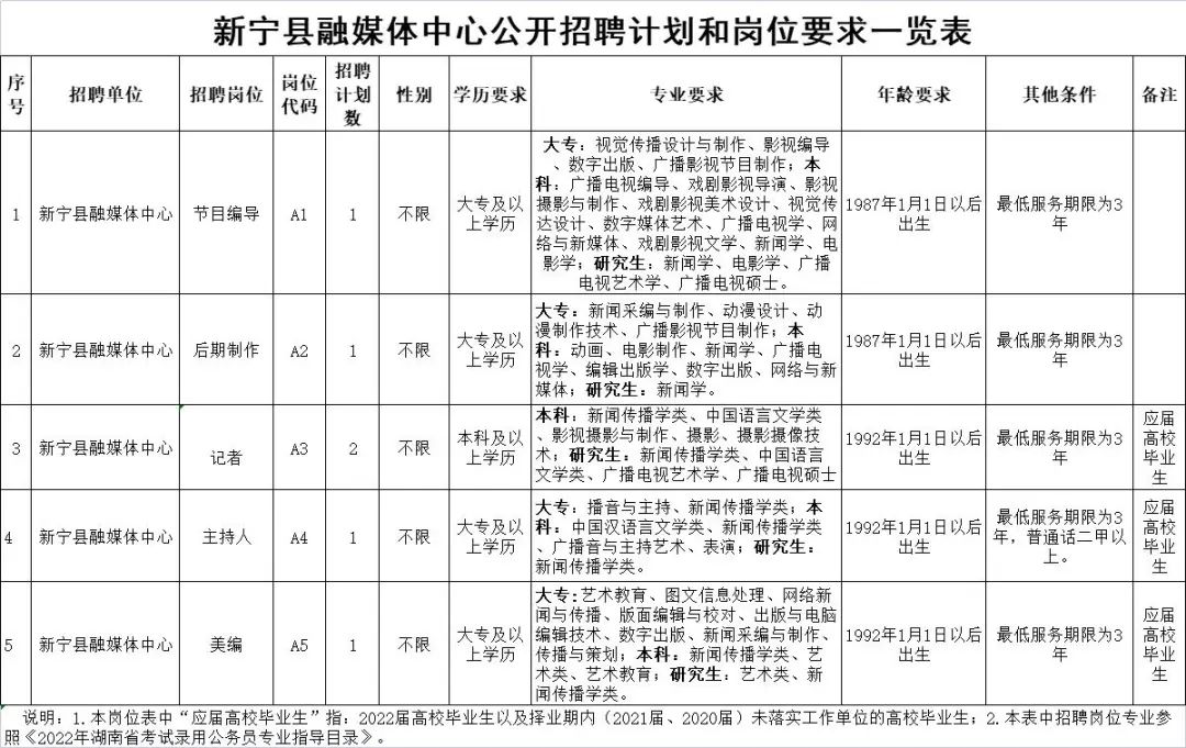 周宁县体育局最新招聘信息详解