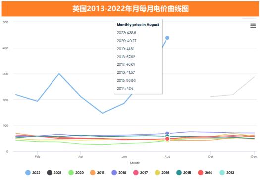 德国电价跌至负值，解读现象与负电价含义