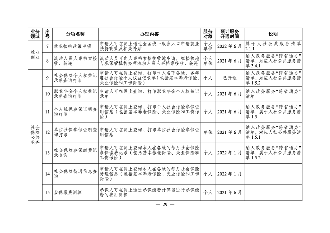 辰溪县人力资源和社会保障局发展规划展望