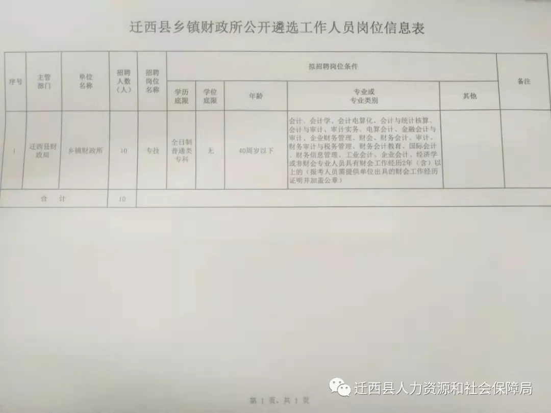 丹巴县财政局招聘信息与动态分析概览