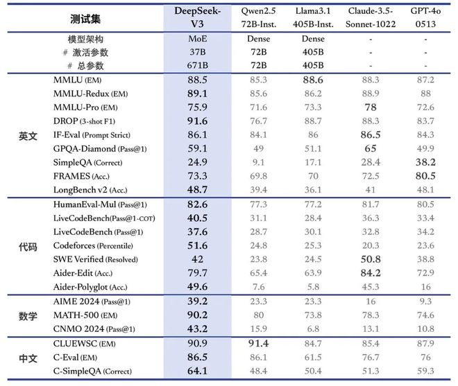 DeepSeek V3成本之低的根本原因深度解析