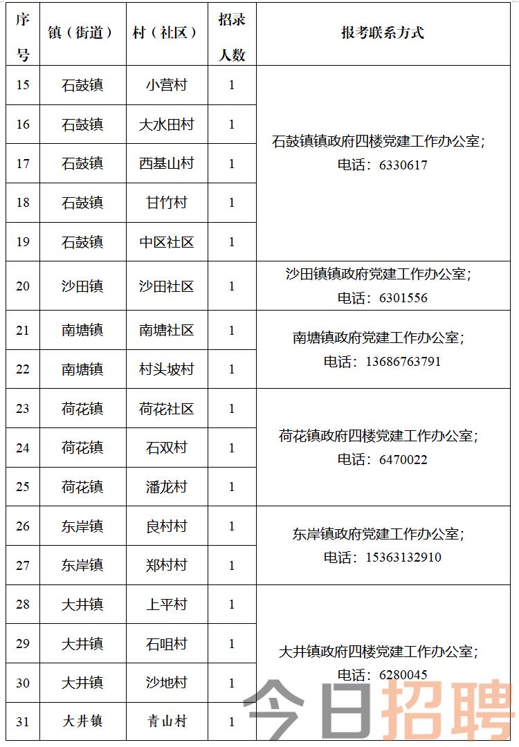 沙洼河村民委员会招聘公告发布，最新职位及要求一览