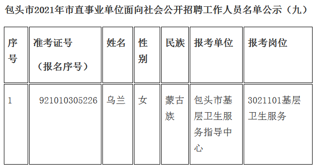 包头市行政审批办公室最新招聘启事概览