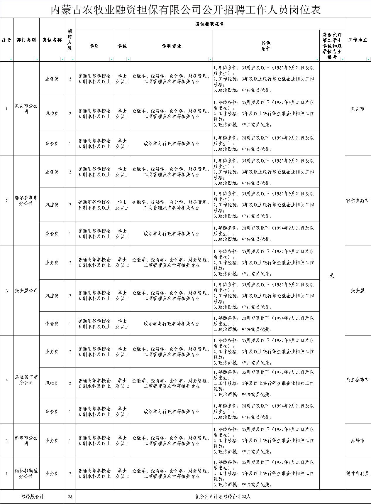 固阳县农业农村局招聘启事