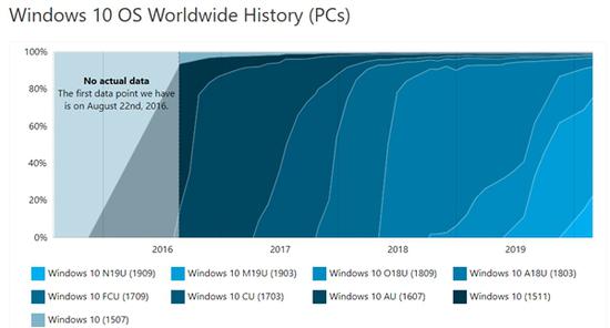 Windows 10流畅稳定版本解析，深度探讨不同版本的特点与优势