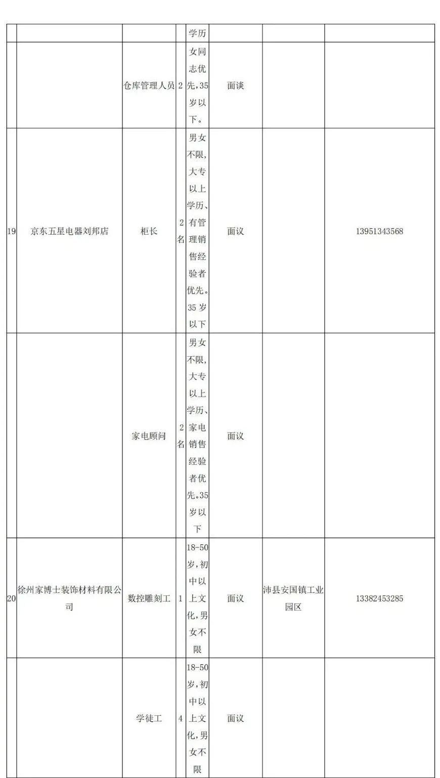 沛县农业农村局最新招聘详解